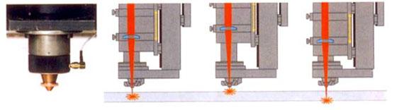 cnc control